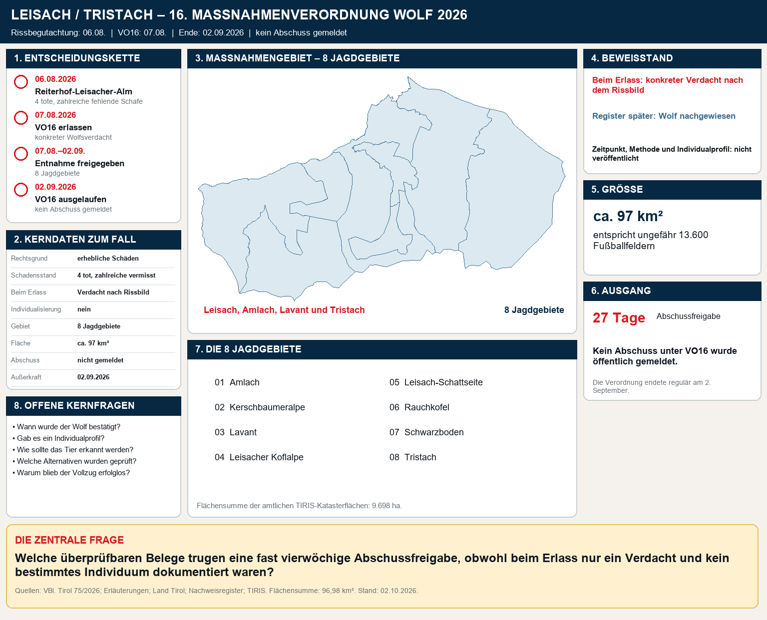 Fallgrafik zu VO16 in Leisach und Tristach