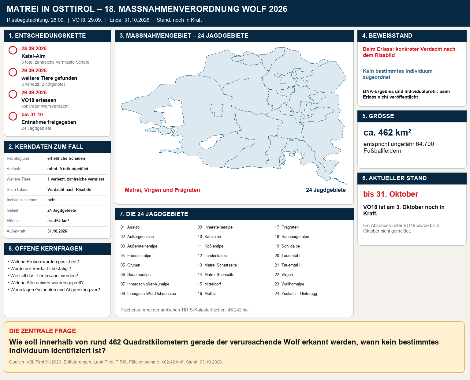 Fallgrafik zu VO18 in Matrei in Osttirol